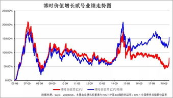 7月20日，博时基金市场点评：两市再度回调，沪指跌幅接近1%