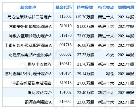 易方达均衡成长股票什么时候开可赎回