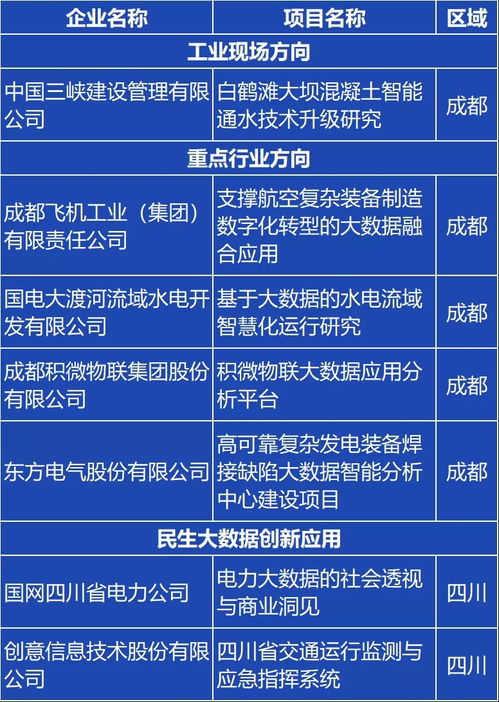 四川发展大数据产业投资有限责任公司怎么样？