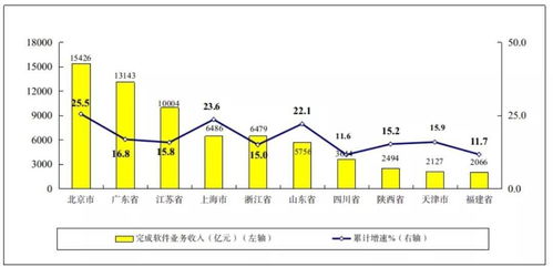 百济神州中期总收入同比增长60.9%，现涨超4%至约10.43亿美元