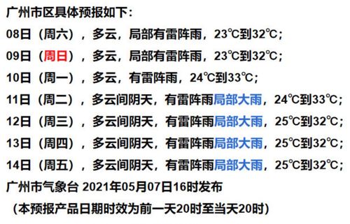 天氣預報廣州(廣州今明後三天天氣預報)-新副業