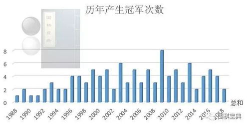 围棋世界*次数有争议吗,世界围棋这几十年来最强的是古力和李世石吗?