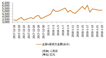 股票几个月换手率为0，成交金额，成交量都为0，说明什么？