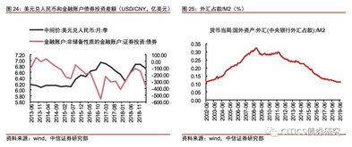 为什么债券的收益率会改变？