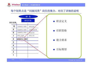 海尔的薪酬管理案例分析