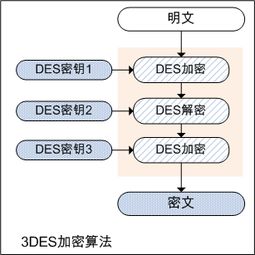 区块链加密算法有哪些,区块链上的数据默认加密的