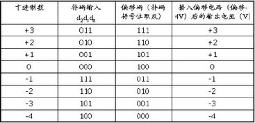 2进制，是什么算的