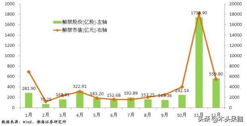 解禁是什么意思？对股价有什么影响？