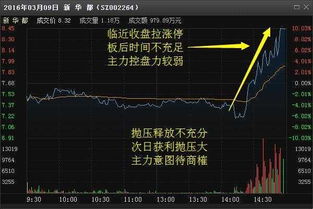 散户追涨停板几点可挂单？