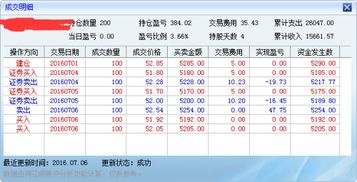 同花顺T 0操作,实现盈亏是怎么算的 