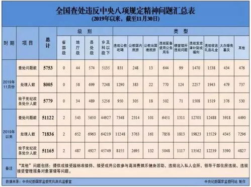 红 重度雾霾 焦作重污染天气或持续到年底 仔细看,焦作街头又有新变化 焦作新闻早班车