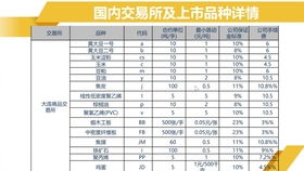 基金定投，目标收益设置百分几合适？