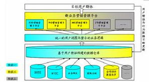 结合刑法180条,操纵市场行为的经侦思路