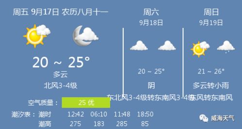 9月17日威海天气 威海天气预报