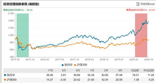 5万元，现在投资哪方面最好，房地产，股票，基金?