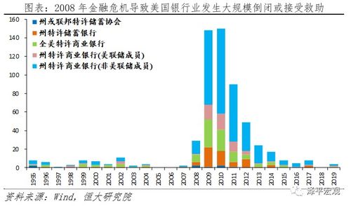 纵观全球金融危机中一直在涨的是哪类股票？