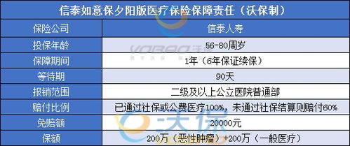 信泰保险如意红c款可靠吗信泰人寿的保险值不值得信赖 里面的产品如何 