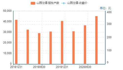 长期投资选哪一类股票比较好