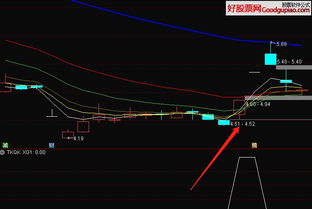 如何根据向上跳空缺口选股