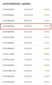 阜阳最新平均工资出炉 5260元 你可拖后腿吗 