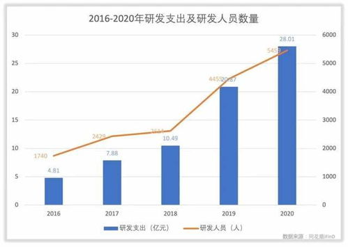 中核科技现在的估值合理吗？能否建仓？谢谢！