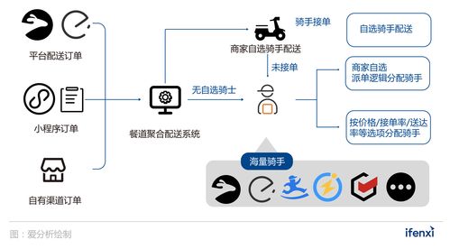 配送系统好急同城配送系统怎么用