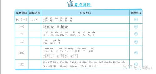 必读 小学一年级读什么课外书好 这三本一定要陪孩子读 