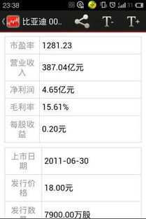 发行价：6.18        发行市盈率29.97倍      正常股价应为多少？！~谢谢