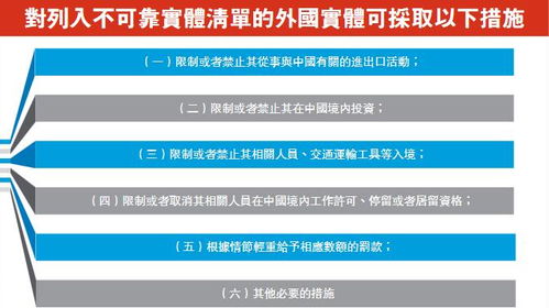 中方颁不可靠实体清单规定 列入清单外企限制在华投资