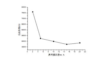 图表,毕业论文,插入,索引