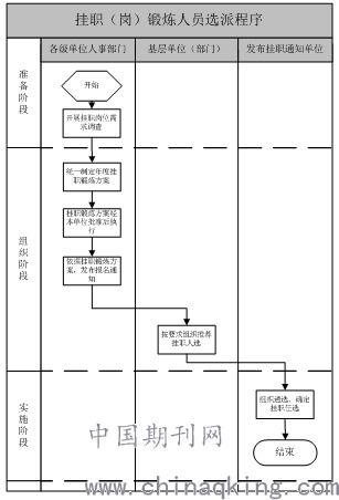 小公司人力分配方案模板(公司人员分配方案)