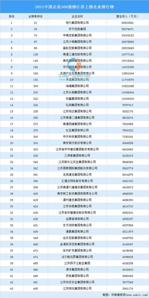 2022全国最新一本大学(图2)