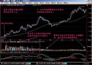 股票K线，像大盘这些都很有规律，这不是操盘手根据交易先后画出来的吧，好像是经过整理后画出有规律的?