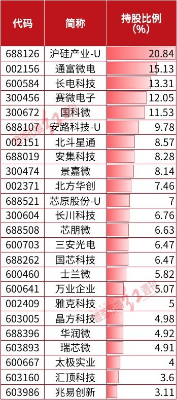 证券龙头股排名前十：华泰证券9月26日上涨0.55%