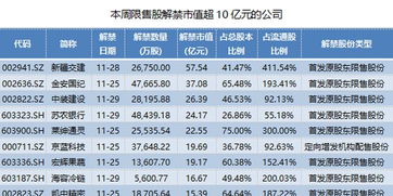 计算高管减持25%的时候，是否将IPO限售股，和高管锁定股以及流通无限售股全部加在一起？