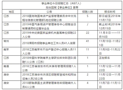 乐陵公务员招聘信息网？2022年乐陵市事业单位考试报名资格