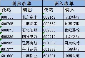 股票调出沪深300股是什么意思