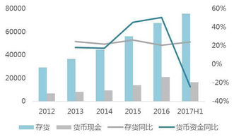 你认为企业的货币资金量保持多少较为合适？为什么？