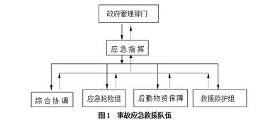 机房管理员如何防范风险