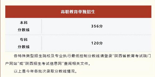 持续更新 2023年高考录取分数线汇总