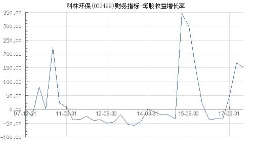 科林环保股票,首次上市时间,多少钱一股