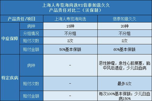 信泰人寿的保险值不值得信赖 里面的产品如何 (信泰保险的产品)