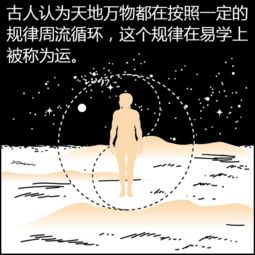 生活道教 看漫画学风水,掌握一些实用的风水知识