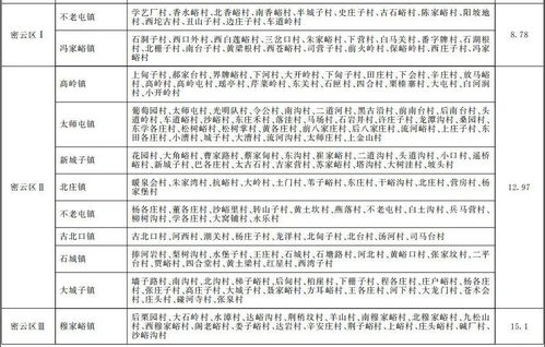 北京密云县指标成交价格表,北京牌照拍卖...