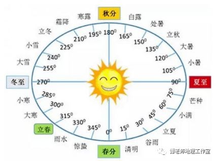 农历2021年是无春年不宜结婚 你的生肖可能一直算错了 从地理角度解析这些说法的来龙去脉