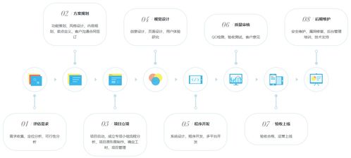 为什么不建议去外包公司上班