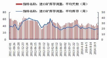 请问在申银万国期货开户要什么条件？交五十万和不交五十万开户，两种账户有什么区别？