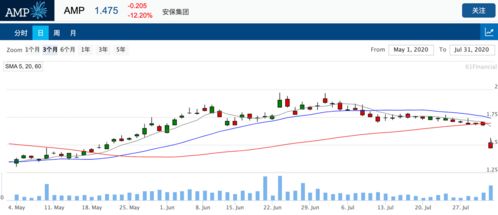 某上市公司的股票价格为30元去年每股盈利1.5元预计今后每年将已百分之五的速度增长如果市场平均资本