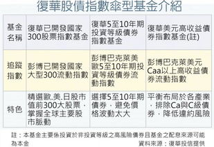 区分伞型基金，保本基金，基金的基金间的区别