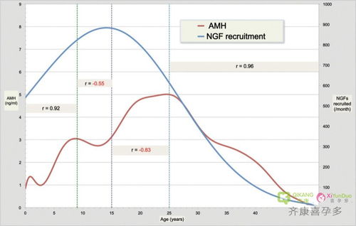 AMH只有1.9,不到30岁的我还能做试管婴儿成功怀孕吗